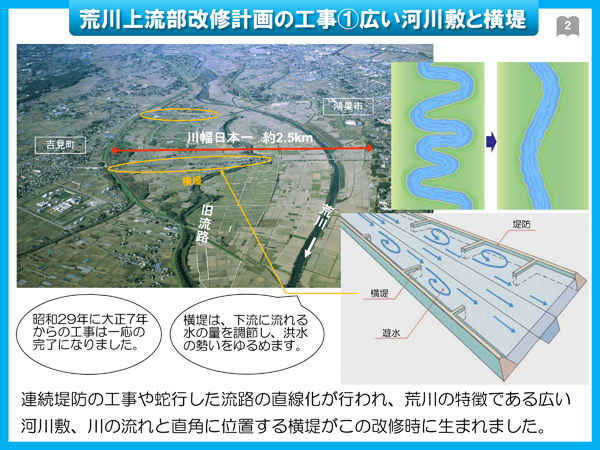 1分でわかる！荒川上流部改修100年