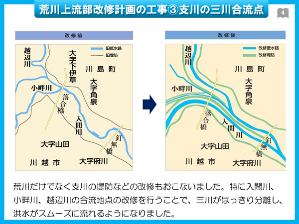 1分でわかる！荒川上流部改修100年