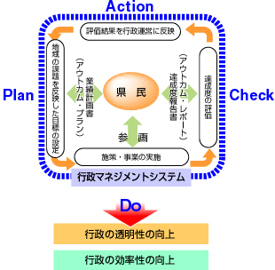 説明図