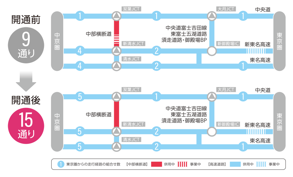 東京圏から中京圏への走行経路の増加