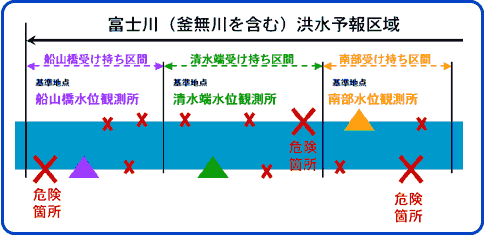 富士川（釜無川を含む）洪水予報区域