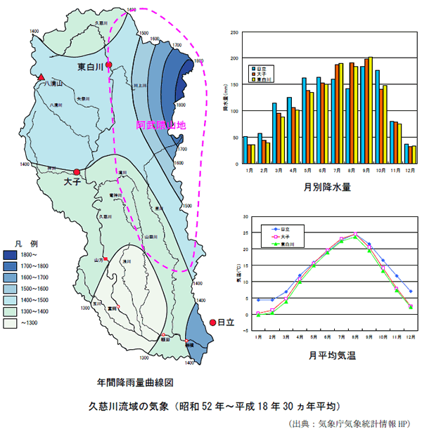 久慈川流域の気象（昭和52年～平成18年30ヵ月平均）