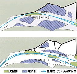 図一10.雁峠の治水効果の検証の図