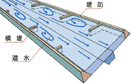 横堤の模式図