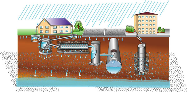 雨水を地中に浸透させる方法（例）