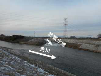 武蔵水路と荒川の合流地点