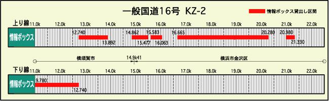 情報BOX占用希望受付（一般国道16号 KZ-2） 