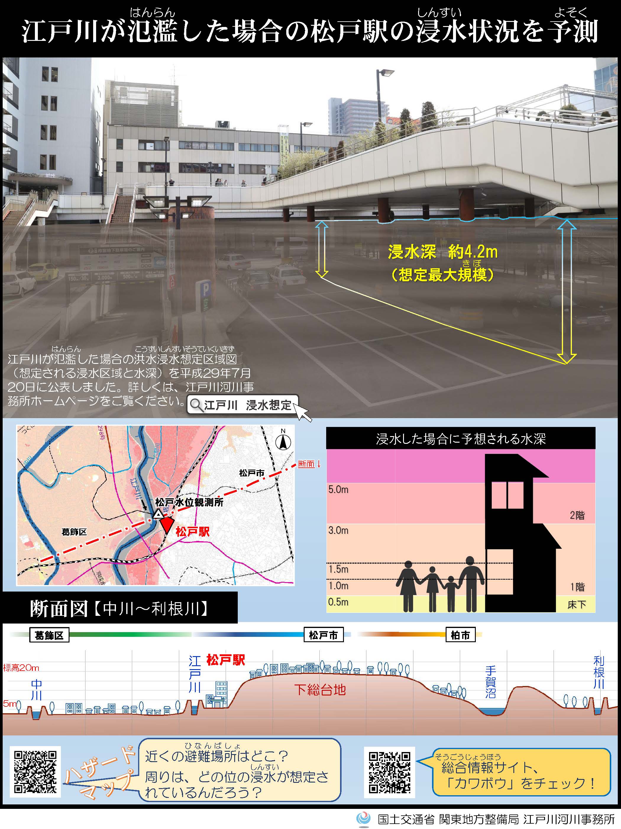 松戸駅のイメージ