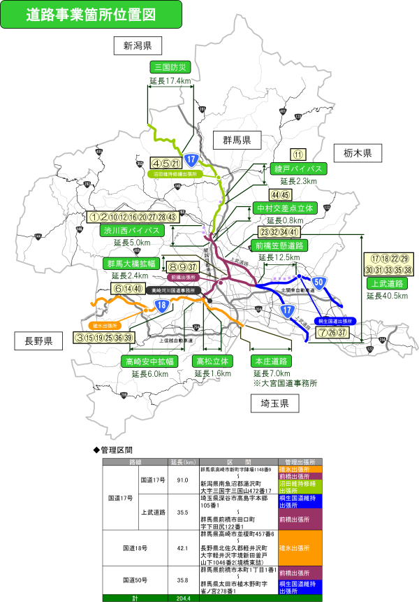 道路事業箇所位置図