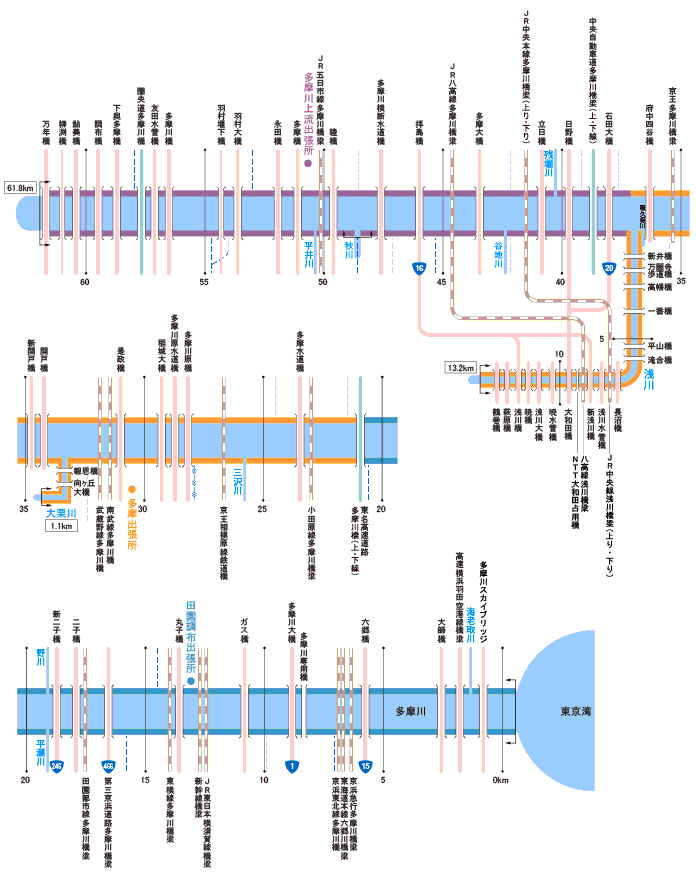 多摩川の管理区間図