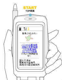 「群馬かわみちi」のサンプル画面