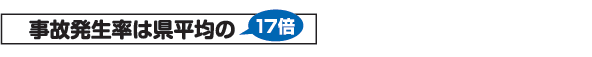 事故発生率は県平均の17倍