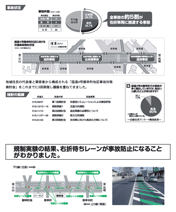 事故状況