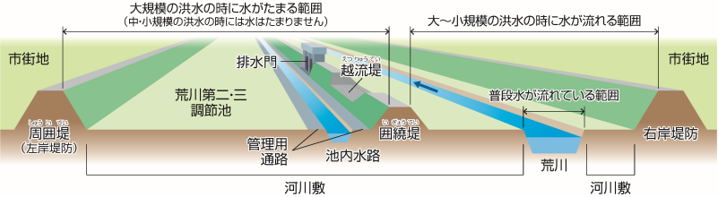 立体断面 整備後