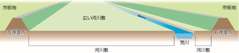 立体断面 整備前