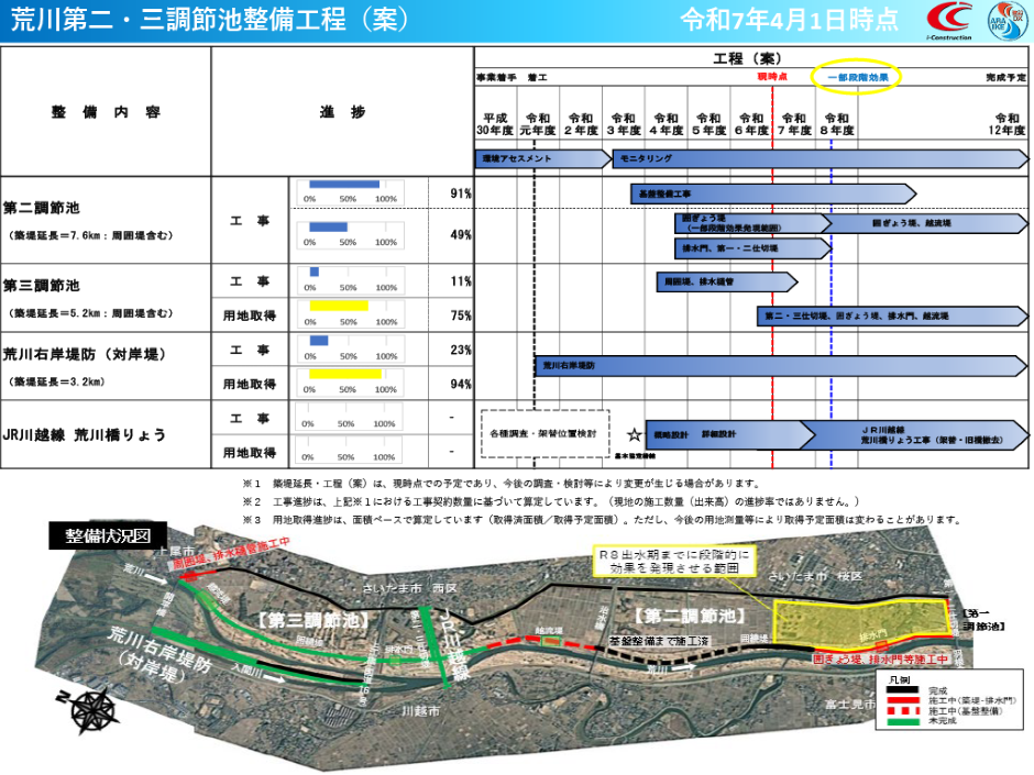荒川第二・三調節池整備工程（案）
