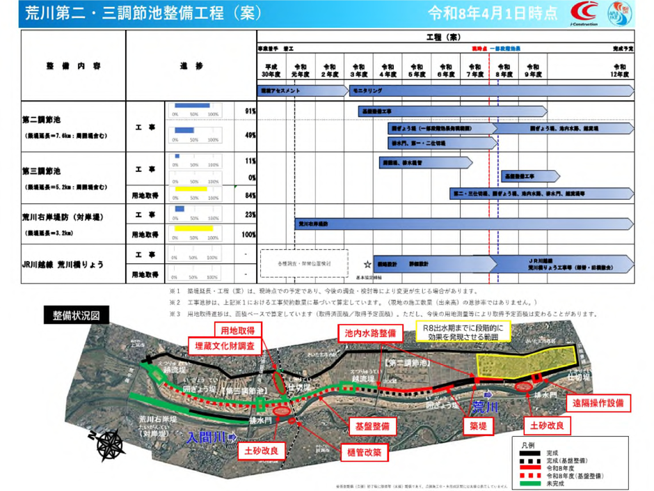 荒川第二・三調節池整備工程（案）
