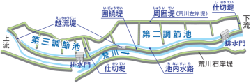 普段の水の流れ 整備後