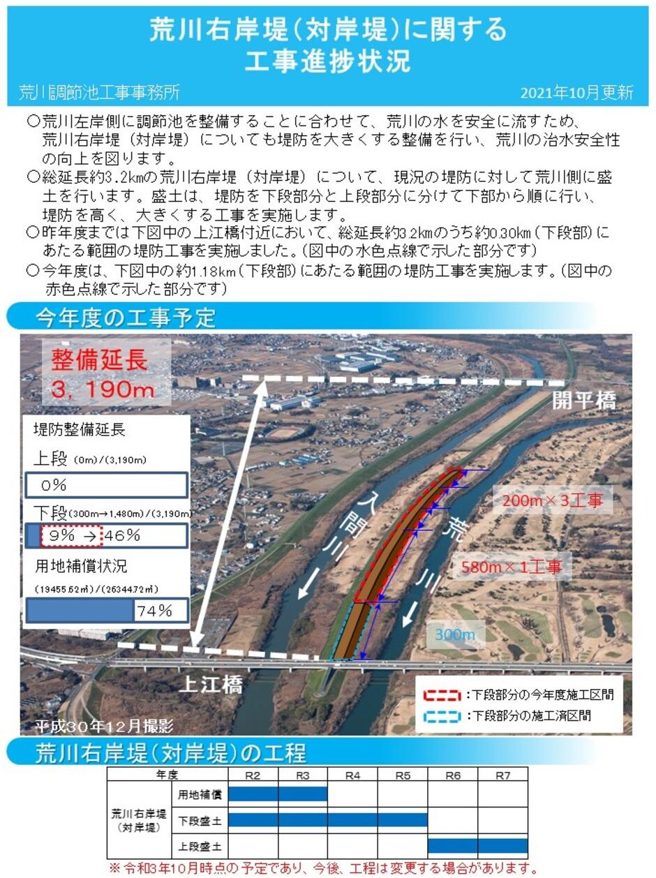 右岸堤（対岸堤）工事進捗状況1