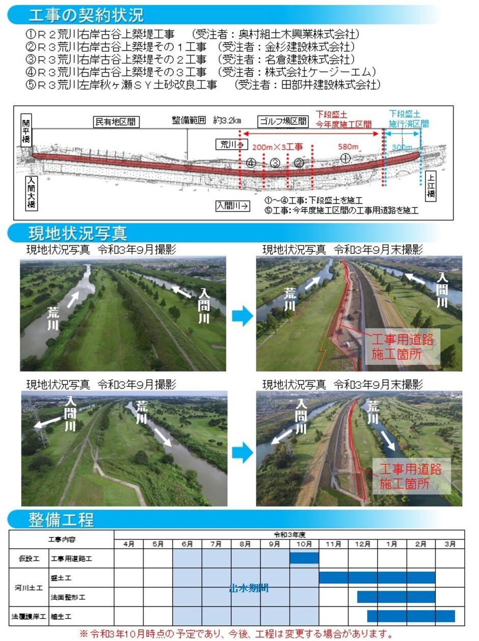 右岸堤（対岸堤）工事進捗状況2