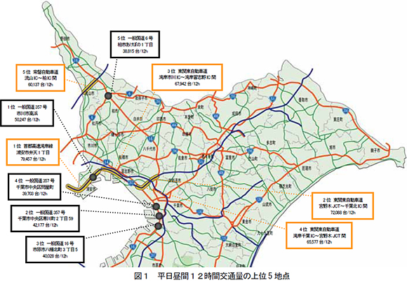 図1 平日昼間12時間交通量の上位5地点
