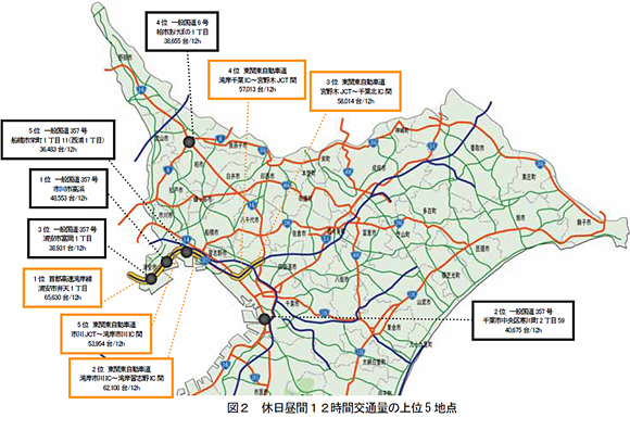 図2 休日昼間12時間交通量の上位5地点