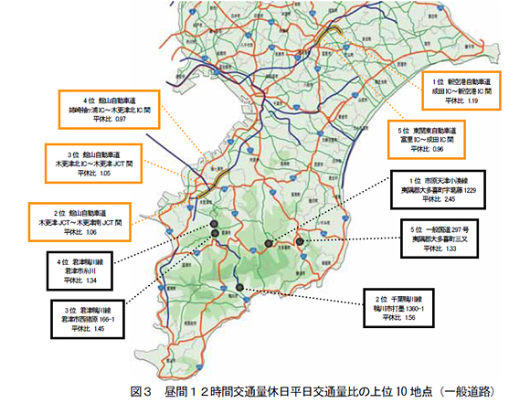 図3 昼間12時間交通量休日平日交通量比の上位10 地点(一般道路)