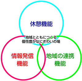 ủwv̋ʃRZvg