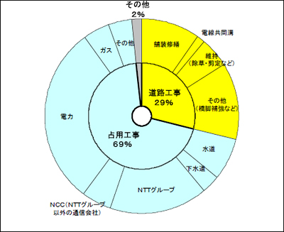 ɂ鎖ƕʘHH̊iPVNxj