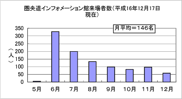 CtH[VٗҐ
