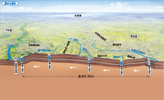 彩龙之川“首都圈外围排水道”