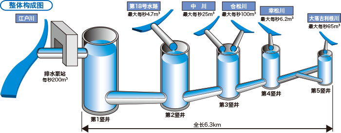 整体构成图