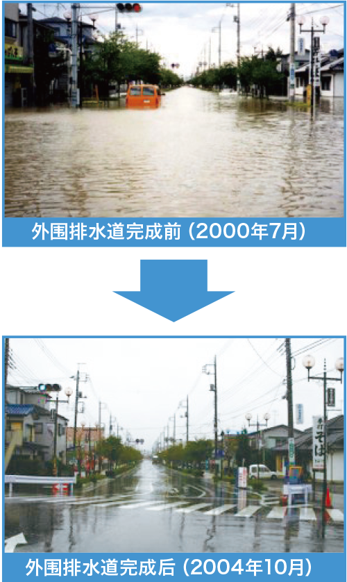 外围排水道完成前（2000年7月） /  外围排水道完成后（2004年10月）