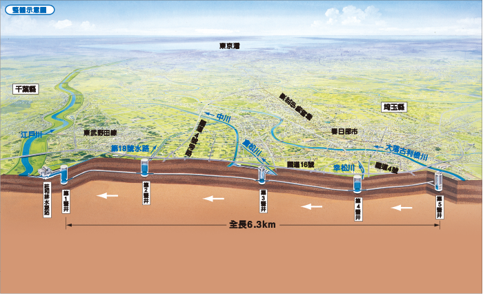 彩龍之川「首都圈外圍排水道」