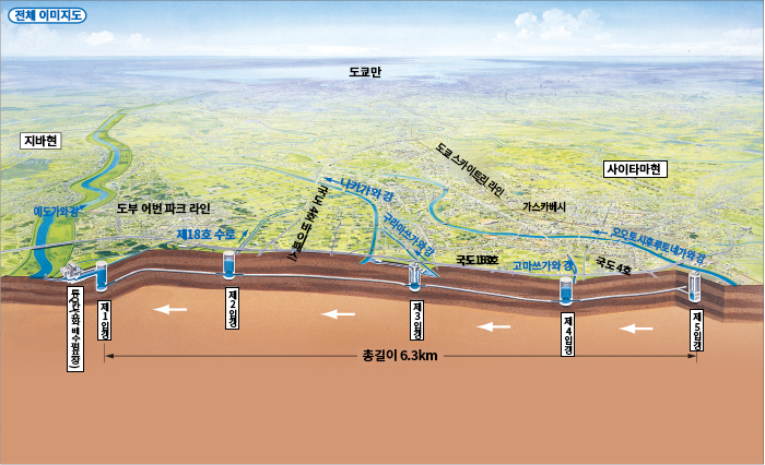 사이류노카와 ‘수도권 외곽 방수로’
