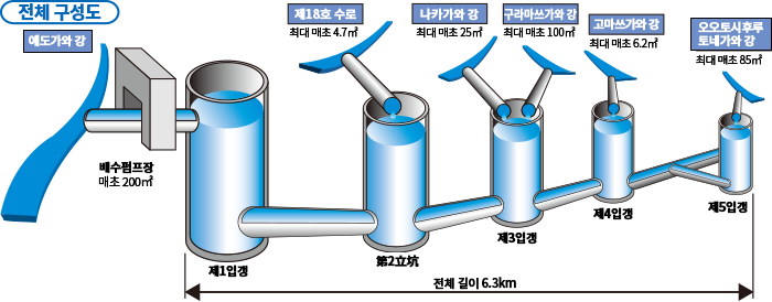 전체 구성도