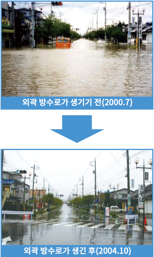 외곽 방수로가 생기기 전・생긴 후