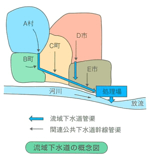 ���扺�����̊T�O�}