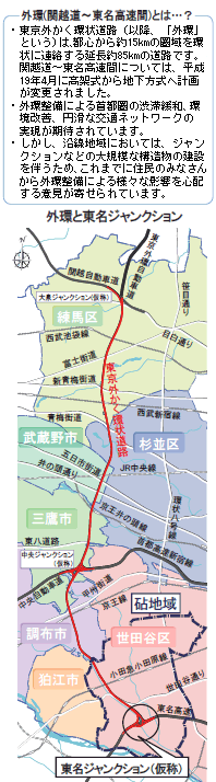 外環と東名ジャンクション