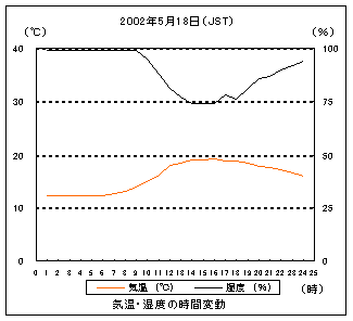 CƎx