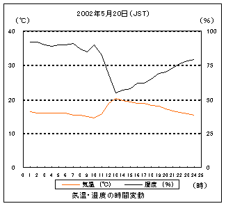 CƎx