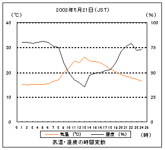 CƎx