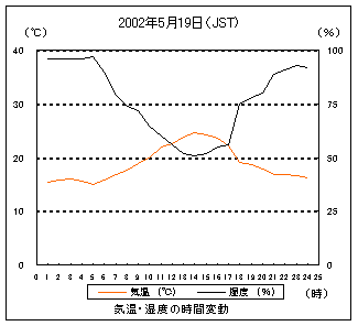 CƎx