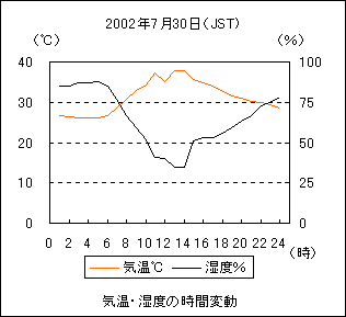 CƎx