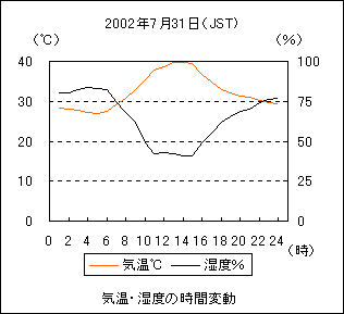 CƎx