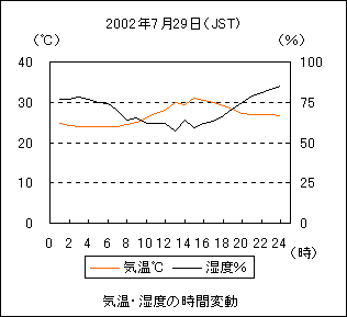 CƎx