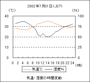 CƎx