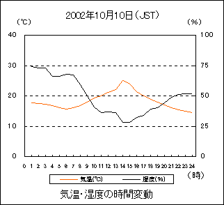 CƎx