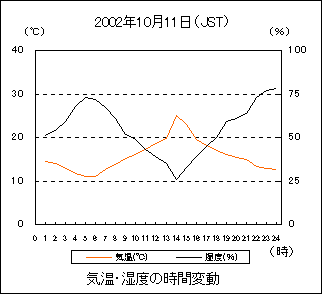 CƎx
