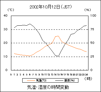 CƎx
